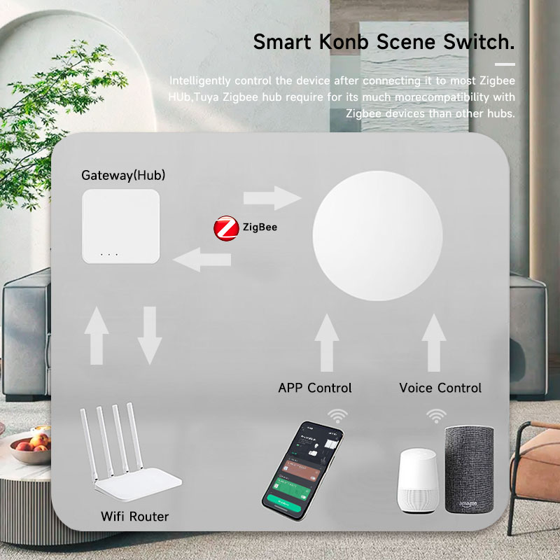 Botão Sem Fio Inteligente Tuya - Home Assistant Tuya avaliação e preço