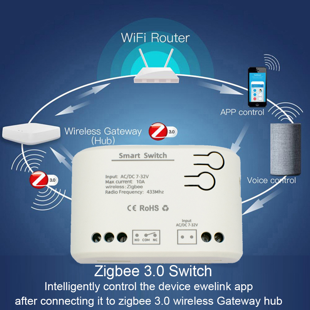 1ch zigbee tuya módulo de relé - Sonoff Basic avaliação e preço