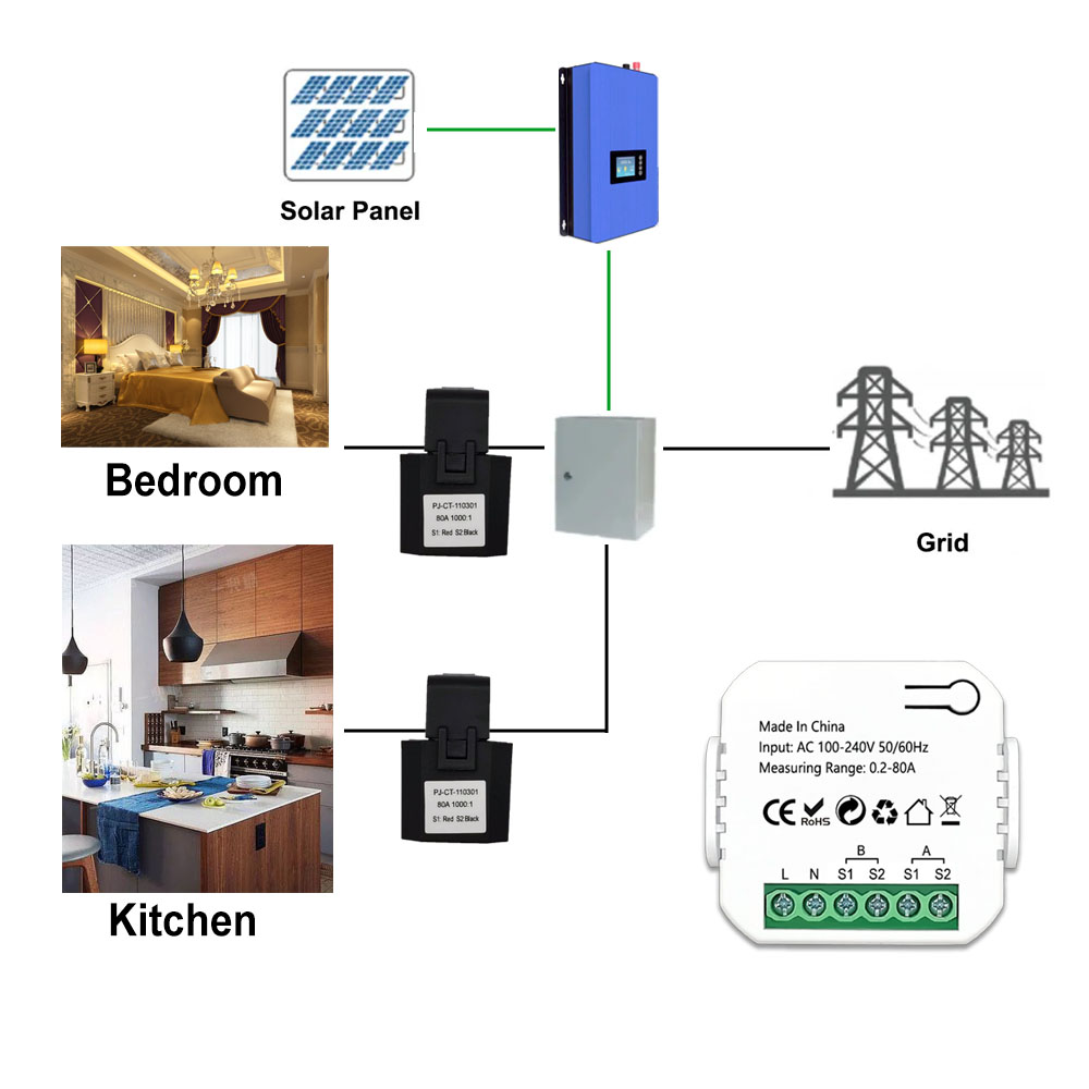 Tuya ZigBee Medidor de Energia - Sonoff Basic avaliação e preço