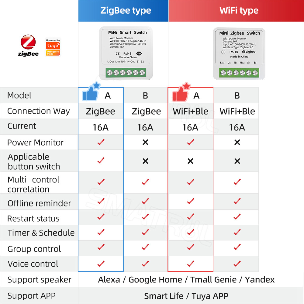 Interruptor Inteligente Tuya-Z - Sonoff Basic avaliação e preço